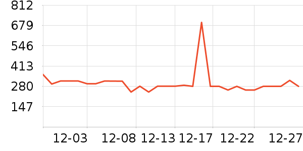 ���ػ����װ��ʷ�۸�