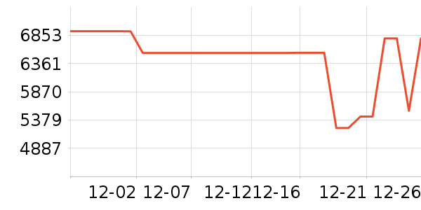 ���������ʷ�۸�