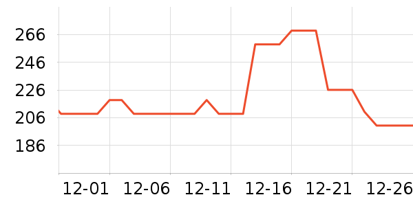 ���è�п���ʷ�۸�