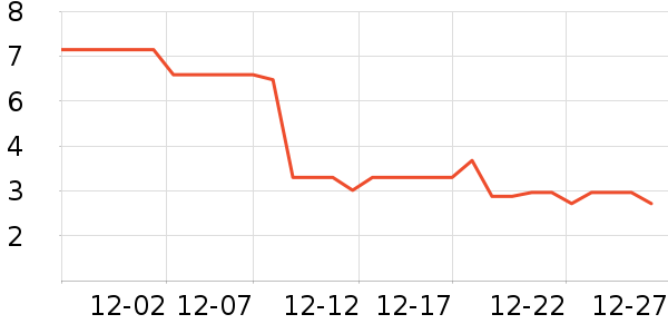 ����Ʒ�Ʊ����ǩ��ʷ�۸�