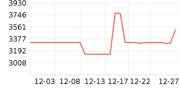 ľ����Ʒ����ʷ�۸�