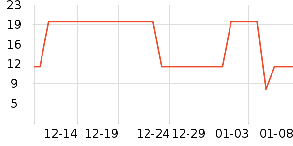 ������ϴɹ��Ʒ��ʷ�۸�