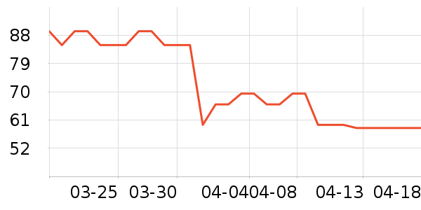 ����Ӳ����������ʷ�۸�