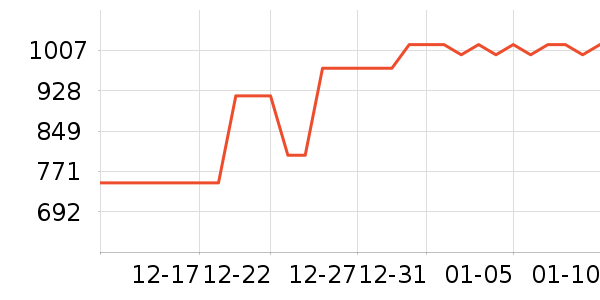 �й��ƽ�ʱ�е�׹/������ʷ�۸�