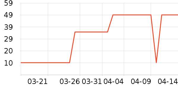 ����δ���沿������ʷ�۸�