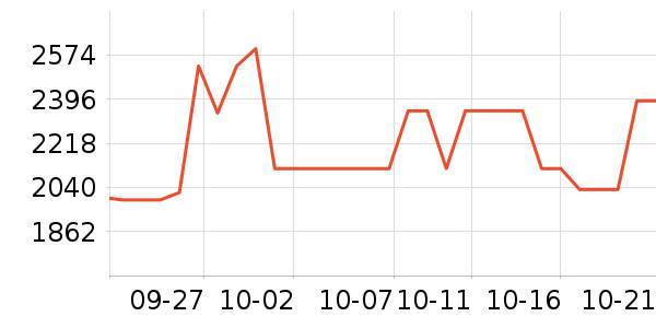 ����������ʷ�۸�