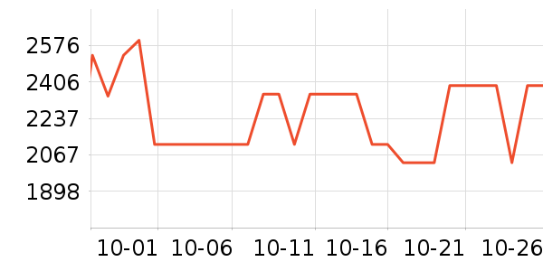 ����������ʷ�۸�