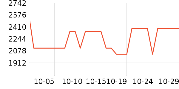 ����������ʷ�۸�