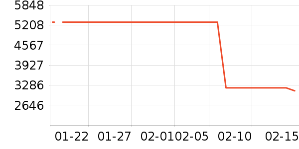 ����ϴ�»���ʷ�۸�