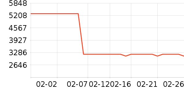 ����ϴ�»���ʷ�۸�