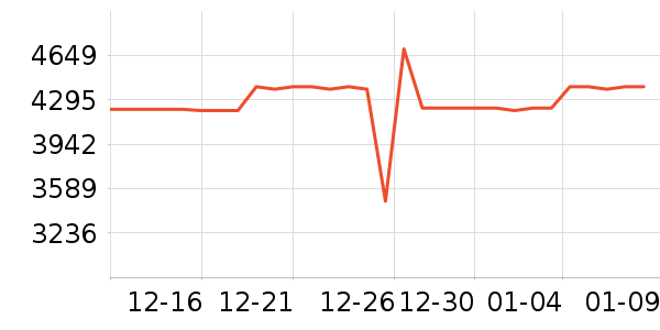 A.O.ʷ��˹��ˮ����ʷ�۸�