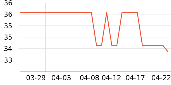 ����·ŮʽT����ʷ�۸�