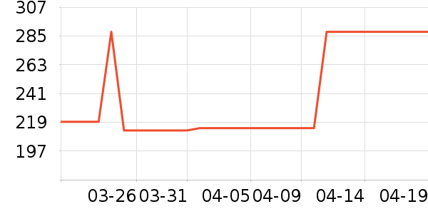 С����Ħ�г��������ʷ�۸�