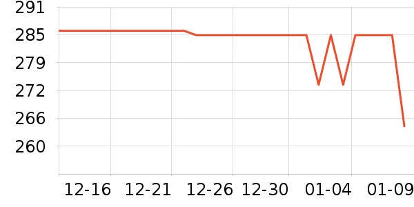 ��ð׾���ʷ�۸�