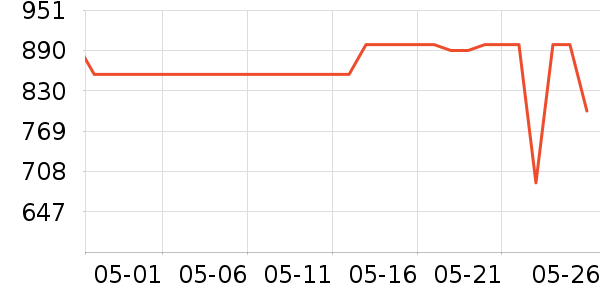 ������ʾ����ʷ�۸�