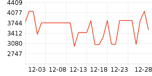 ����������ʷ�۸�