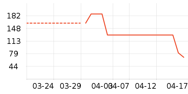 ������Ʒ������ʷ�۸�