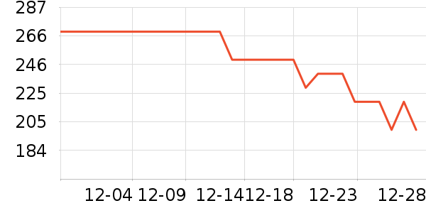 ����˹������/����ʷ�۸�