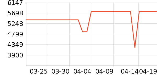 ���ŵ�����ʷ�۸�