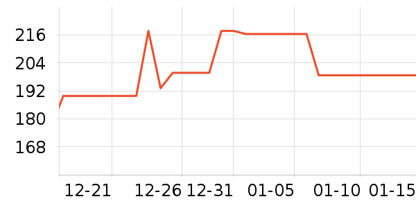 ��ŵ���������ʷ�۸�