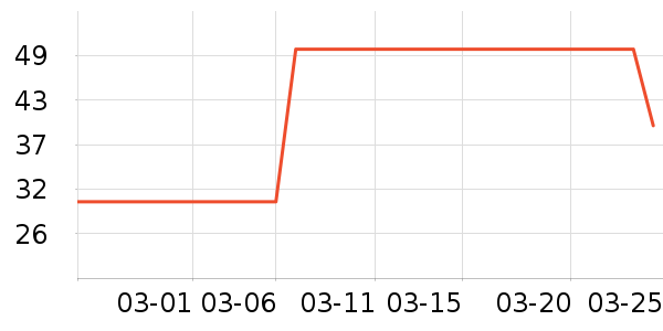 ʮ�µ���������ʷ�۸�