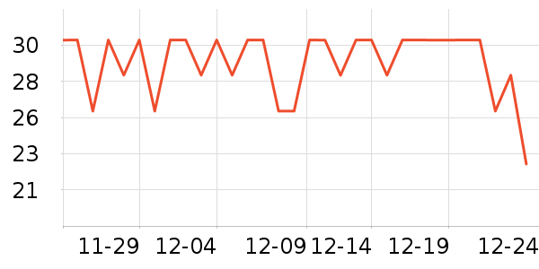 ʮ�µ���������ʷ�۸�