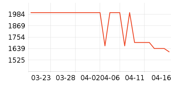 ����Ŵ���ʷ�۸�