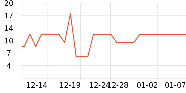 ����Ʒ�ƻ���������ʷ�۸�