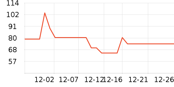 �������뵶��ʷ�۸�