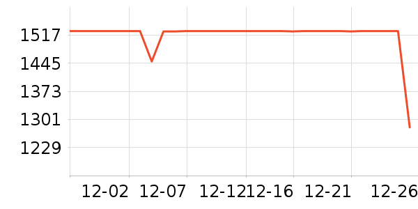 �����ֵ�����ʷ�۸�