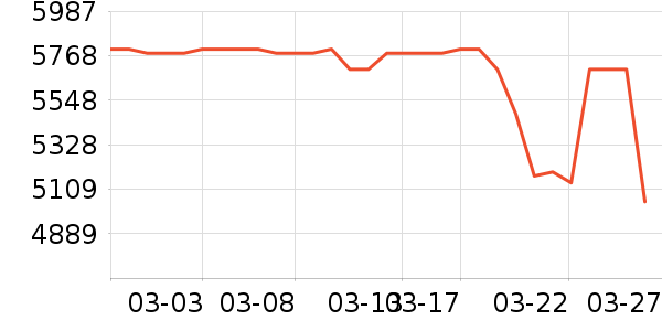 ę́�׾���ʷ�۸�