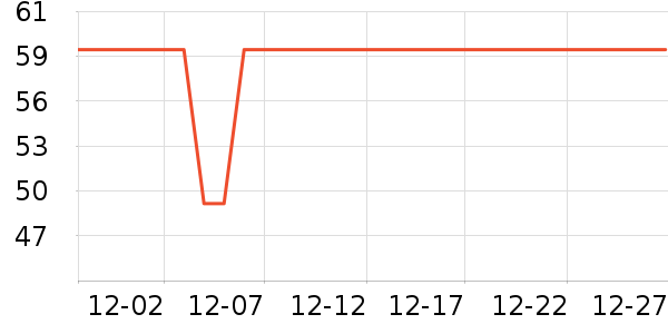 ���ٽ�/����ʷ�۸�