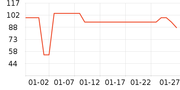 THREE SEVEN������ʷ�۸�