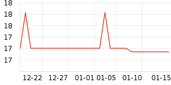 �Լ�������ʷ�۸�