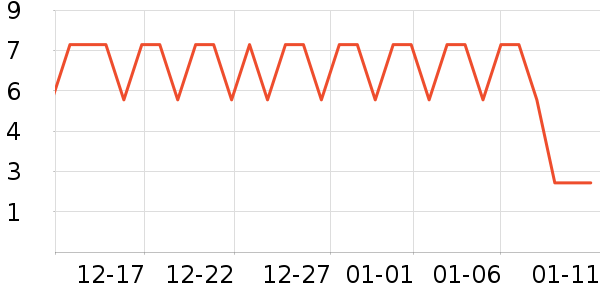 ��˼����ϴɹ��Ʒ��ʷ�۸�