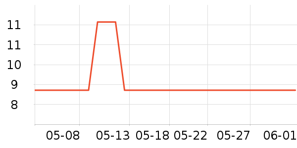 ��������������ʷ�۸�