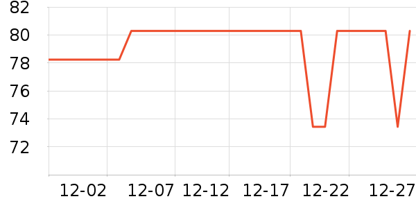 �ŷ���/������ʷ�۸�