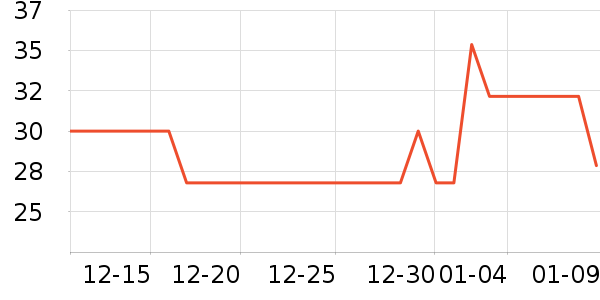 tmt�˶�������ʷ�۸�
