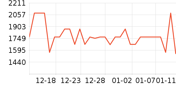 �����綯������ʷ�۸�