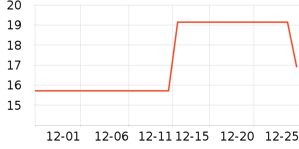 �޻������̲�Ʒ��ʷ�۸�