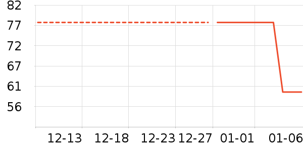 �����¸��/������ʷ�۸�