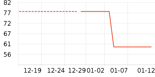 �����¸��/������ʷ�۸�