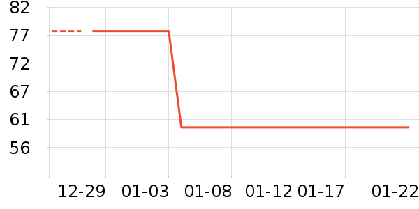 �����¸��/������ʷ�۸�