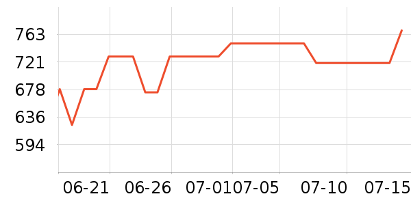 ���ű���/�����ʷ�۸�