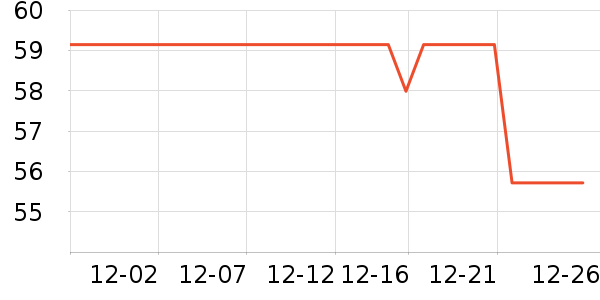 ���Ƴ��������ʷ�۸�