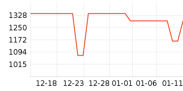 ���´���ˮ����ʷ�۸�