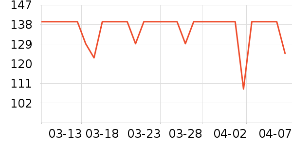 �������������˶����������ʷ�۸�