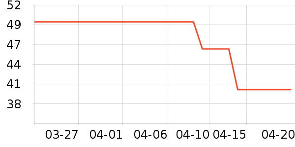 ����·ŮʽT����ʷ�۸�