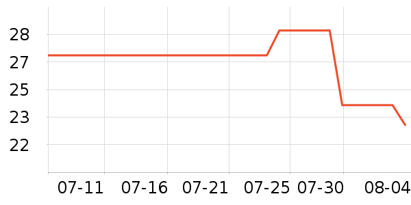 ��ɽũ�����̲�Ʒ��ʷ�۸�