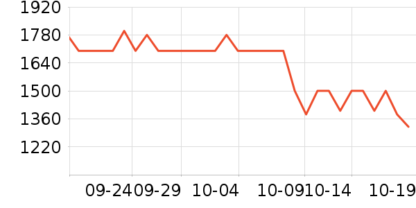 ���ֱ�����ʷ�۸�